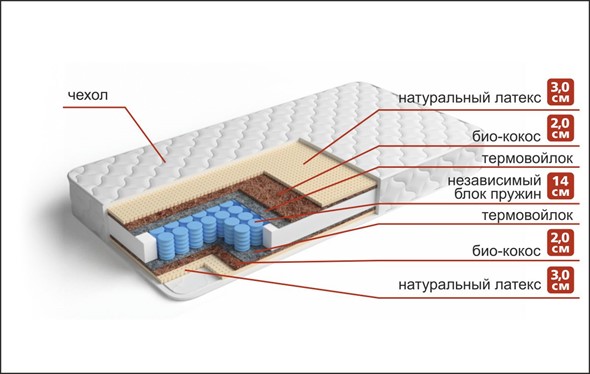 Матрас Рипозо + КЛ2 чехол Трикот (синтетика) в Южно-Сахалинске - изображение