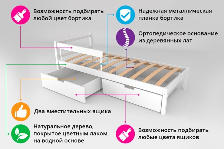 Кровать-домик детская мини Skogen бежево-белый в Южно-Сахалинске - изображение 1