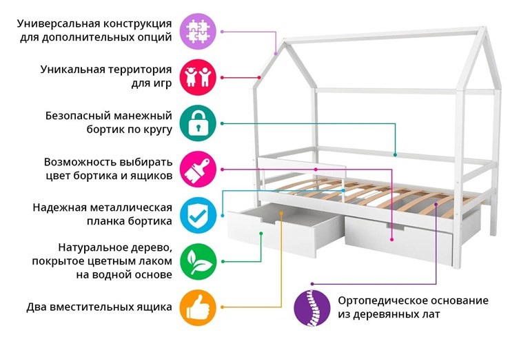 Кровать-домик Svogen белый в Южно-Сахалинске - изображение 7