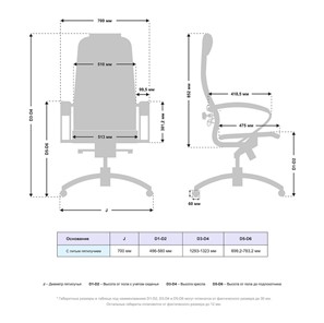 Офисное кресло Samurai K-1.04 MPES Белый в Южно-Сахалинске - предосмотр 4