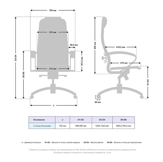 Офисное кресло Samurai K-1.04 MPES Белый в Южно-Сахалинске - изображение 4