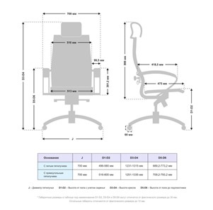 Офисное кресло Samurai K-2.051 MPES Белый в Южно-Сахалинске - предосмотр 4