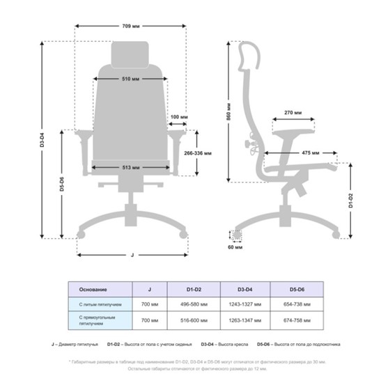 Офисное кресло Samurai K-3.041 MPES Серый в Южно-Сахалинске - изображение 4