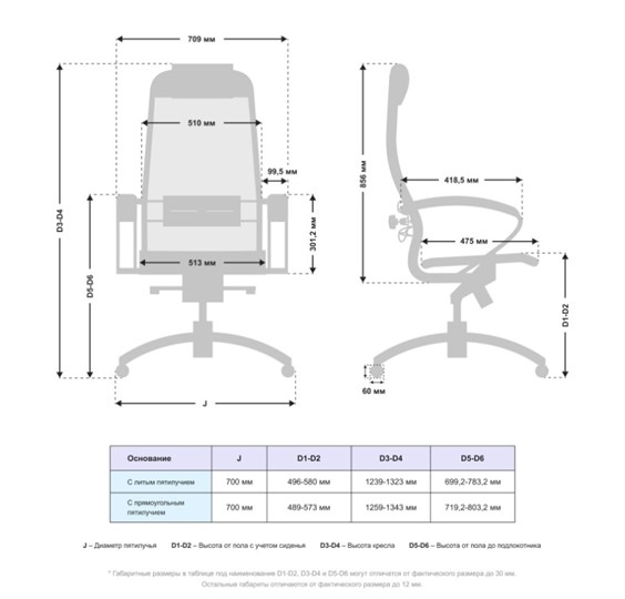 Офисное кресло Samurai S-1.041 MPES Белый в Южно-Сахалинске - изображение 4