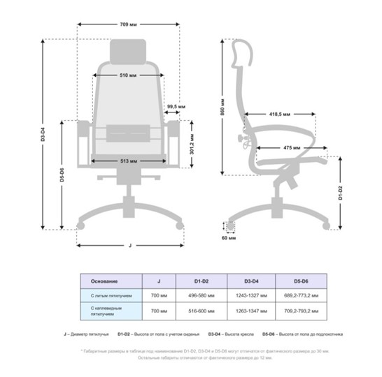 Офисное кресло Samurai S-2.041 MPES Темно-Коричневый в Южно-Сахалинске - изображение 4