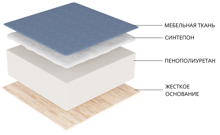 Угловой диван Атланта М, Белый (экокожа) в Южно-Сахалинске - изображение 9