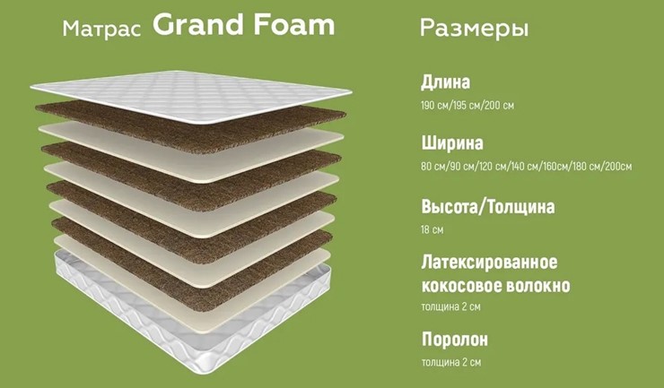 Матрас Grand Foam 19 в Южно-Сахалинске - изображение 4