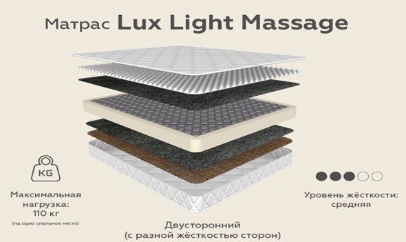 Матрас Lux Light Massage зима-лето 20 в Южно-Сахалинске - изображение