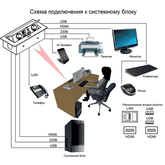 Стол для переговоров составной 3-секционный Speech (420x120x75.6) СП 106 ДГ ДС ДС ХР в Южно-Сахалинске - изображение 13