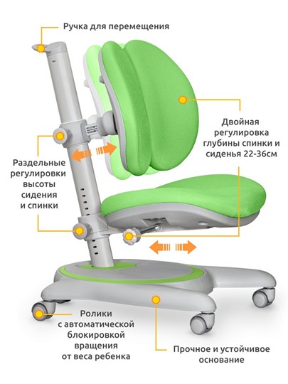 Растущее кресло Ortoback Duo, Зеленый в Южно-Сахалинске - изображение 1