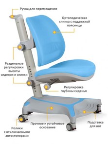 Кресло детское Vesta, Голубой в Южно-Сахалинске - предосмотр 2