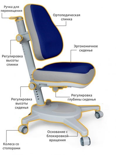 Кресло растущее Mealux Onyx, Синий в Южно-Сахалинске - изображение 2