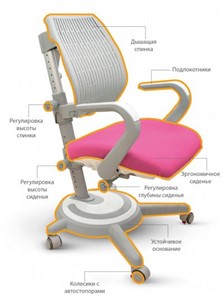 Детское растущее кресло Mealux Ergoback KP (арт.Y-1020 KP) в Южно-Сахалинске - предосмотр 6