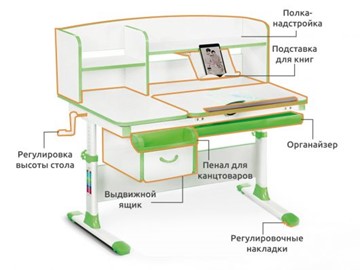 Растущий стол Mealux Evo-50, Зеленый в Южно-Сахалинске - предосмотр 1