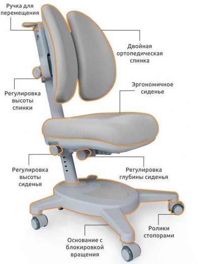 Комплект из растущей парты и кресла Mealux Electro 730 WG + надстр + Y-115 G в Южно-Сахалинске - изображение 2